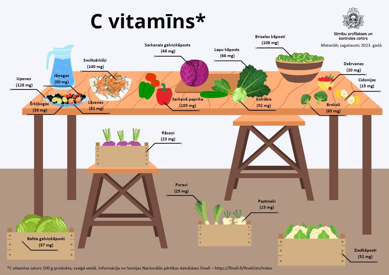 C vitamīns